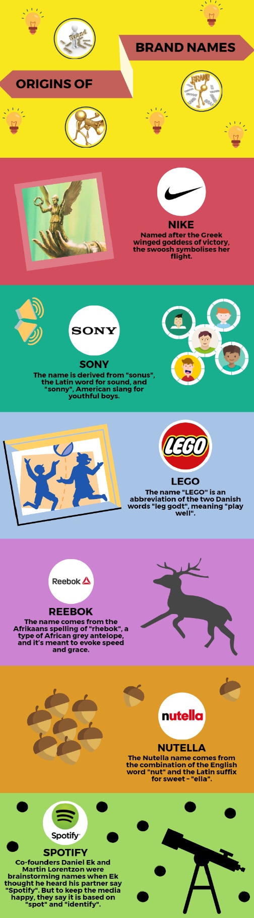 ORIGINS OF BRAND NAMES1