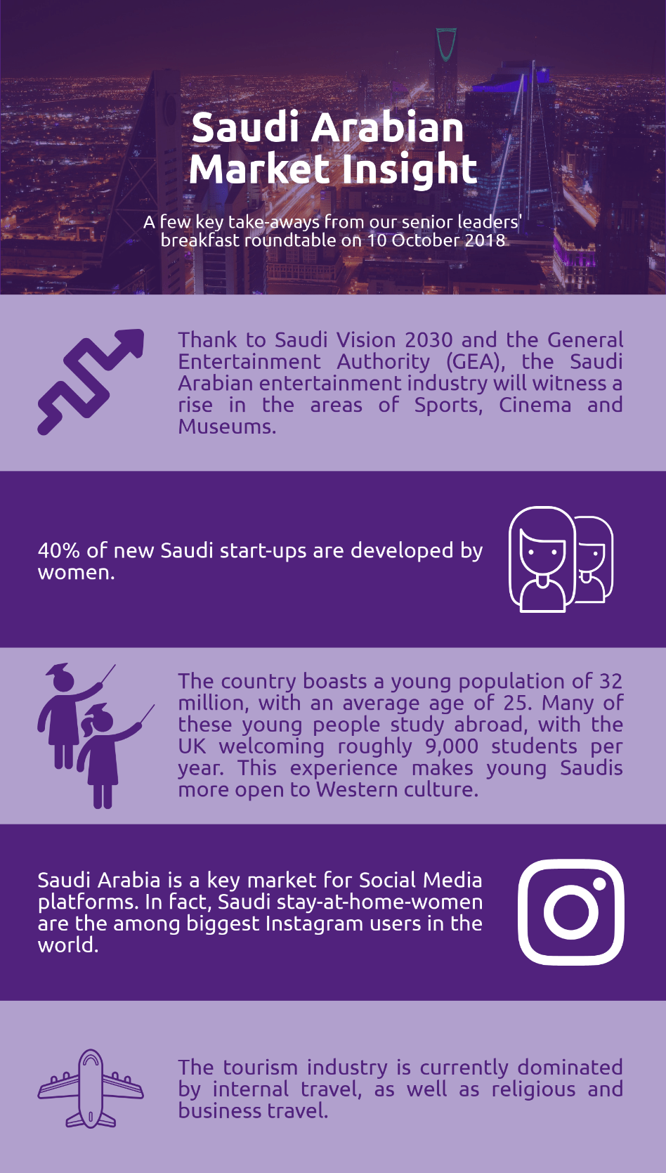 KSA infographic 1 2